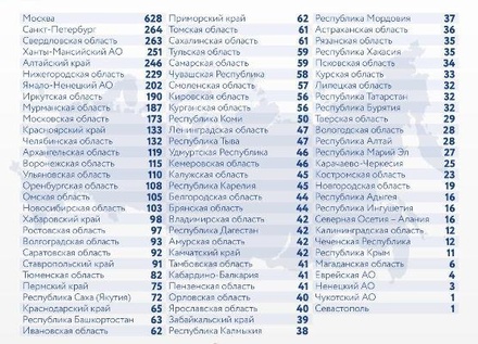 В России за сутки скончались 156 человек с коронавирусом