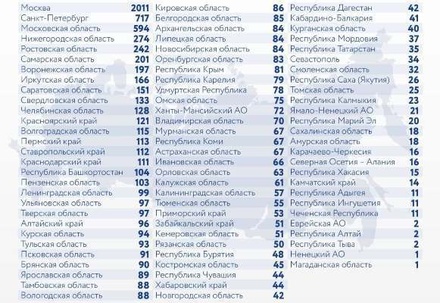 В России за сутки зафиксирован 9 021 случай заражения коронавирусом