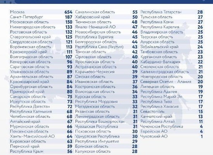 В России за сутки зафиксировано 4 829 случаев заражения коронавирусом