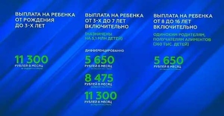 Путин призвал обеспечить поддержку неполных семей с детьми