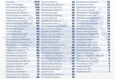 В России за сутки зафиксировано 9 694 случая заражения коронавирусом