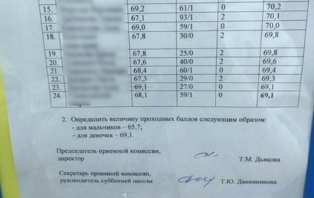 Прокуратура проверяет гимназию в Перми из-за завышения проходного балла для девочек