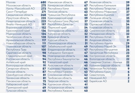 В России за сутки зафиксировано 6 632 случая заражения коронавирусом