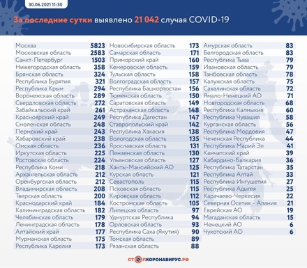 В России установлен рекорд по числу смертей от COVID-19