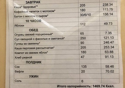 Воспитанникам детского сада на Урале на ужин дали только соль