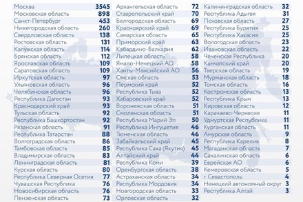 За последние сутки в России выявлено 9 263 новых случая COVID-19