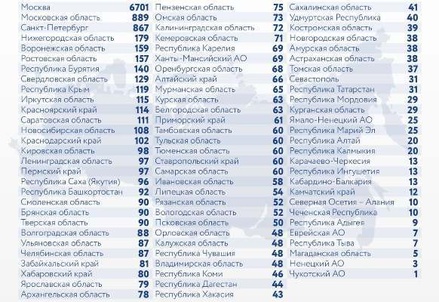В России за сутки зафиксировано 13 510 случаев заражения коронавирусом