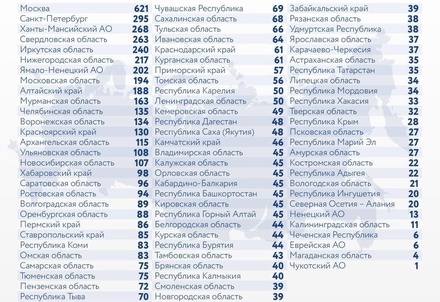 В России за сутки подтвердилось 6 562 новых случая COVID-19