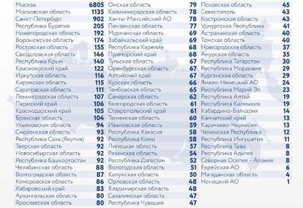В России за сутки зафиксировано 14 185 случаев заражения коронавирусом
