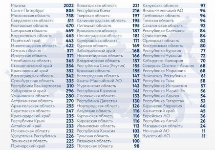 В России за сутки зафиксировано 18 178 случаев заражения коронавирусом
