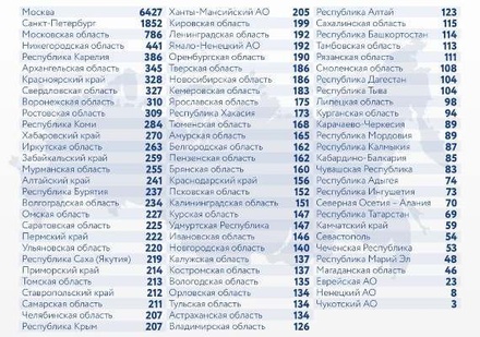 В России за сутки зафиксировано 22 702 случая заражения коронавирусом