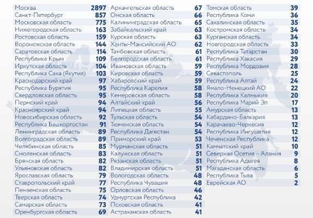 В России за сутки зафиксировано 9 145 случаев заражения коронавирусом