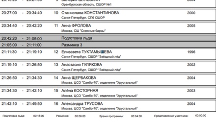 Евгения Медведева снялась с чемпионата России по фигурному катанию