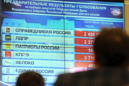 ЕСПЧ обязал РФ выплатить €38 тыс. евро за нарушение на выборах в Госдуму в 2011 году