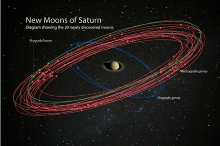 Американские астрономы обнаружили 20 новых спутников Сатурна
