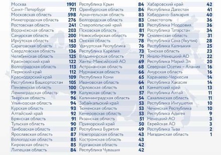 В России за сутки зафиксировано 8 817 случаев заражения коронавирусом