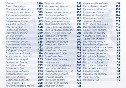 В России за сутки зафиксировано 23 807 случаев заражения коронавирусом