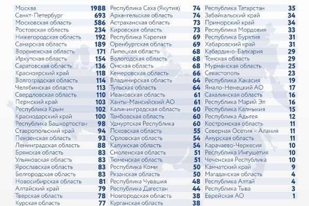 В России за сутки зафиксирован 8 271 случай заражения коронавирусом