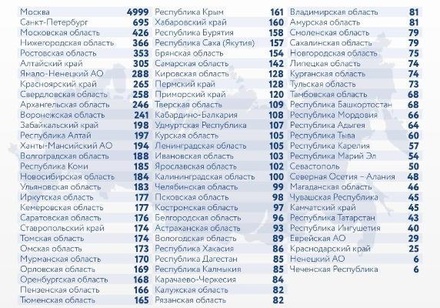 В России за сутки выявили рекордные 16 319 случаев заражения коронавирусом