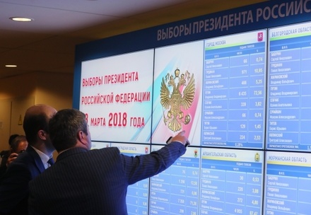ЦИК обработал 99,8% протоколов на выборах президента РФ