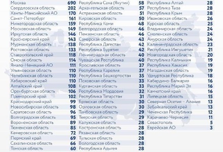 В России за сутки зафиксировано 5 462 случая заражения коронавирусом