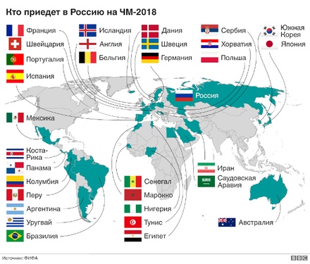 Определились все 32 участника ЧМ-2018 по футболу в России