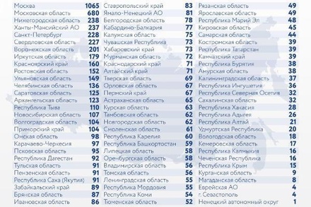 За сутки в России выявлено 7843 случая заболевания коронавирусом