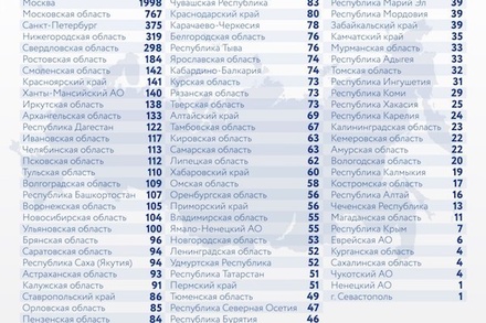 Число заболевших COVID-19 в России за сутки составило 8 тысяч 831