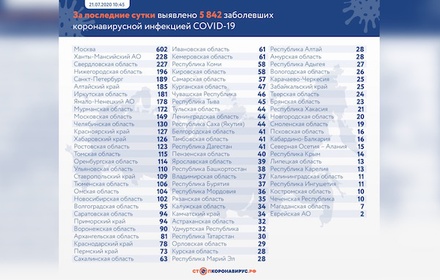 В России за сутки скончались 153 человека с коронавирусом