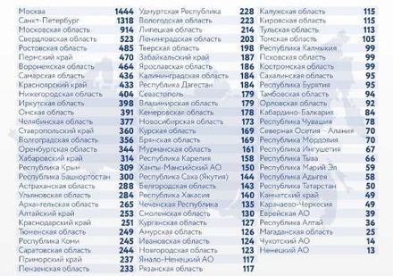 В России за сутки зафиксировано 19 286 случаев заражения коронавирусом
