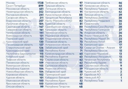 В России за сутки зафиксировано 9 632 случая заражения коронавирусом