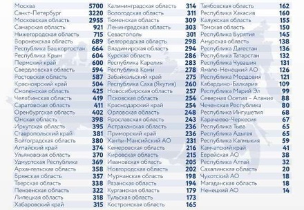 В России зарегистрирован максимум умерших от COVID-19 с начала пандемии