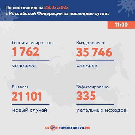 В России с 12 января выявлен суточный минимум по числу заболевших COVID-19