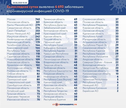 В России за сутки скончались 154 человека с коронавирусом